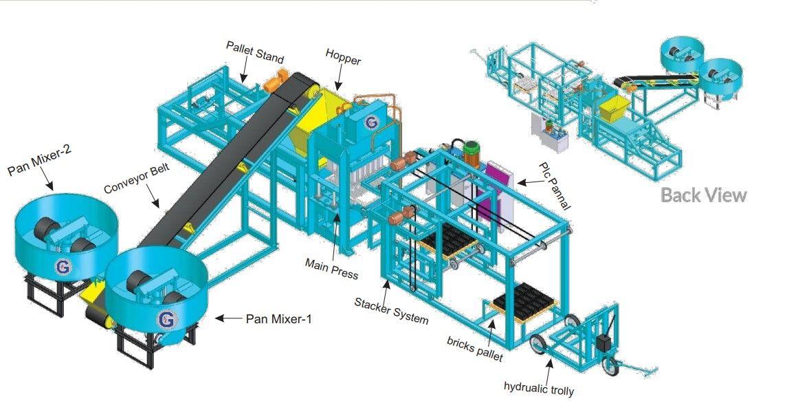 Gaurav GMT 01 Fully Automatic Fly-ash Block Making Machine