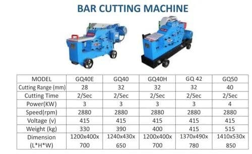 KK1 Bar Cutting Machine – 10 to 35 mm Cutting Range | KABIR-POWER